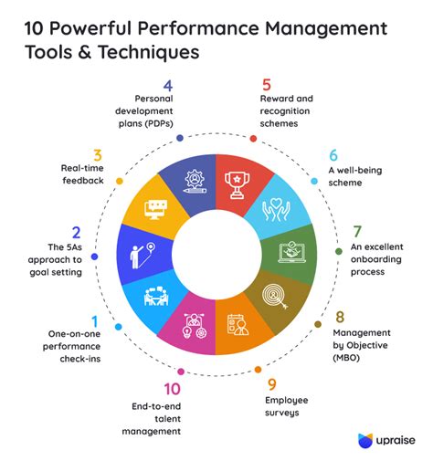 Management Methods and Tools Doc