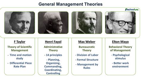 Management Theory: