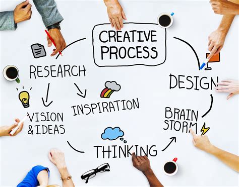 Management and Creativity: From Creative Industries to Creative Management Doc