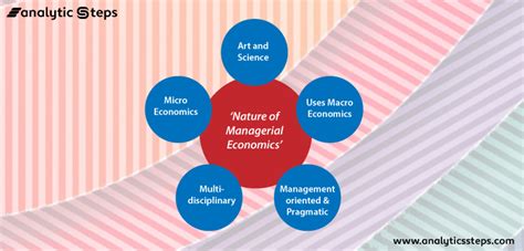 Management and Economics of Organization Reader