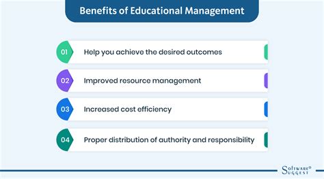 Management of Education PDF