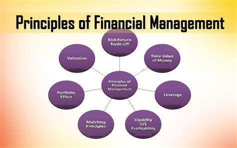 Management of Industrial Finance Reader