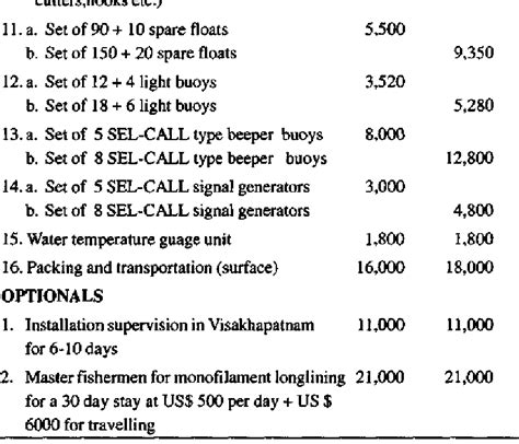 Management of Scombroid Fisheries Doc