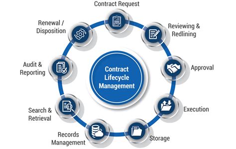 Manager Contract Management: A Comprehensive Guide to Enhance Contract Efficiency