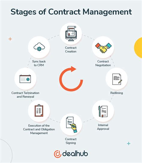 Manager Contract Management: A Guide to Streamlined Success