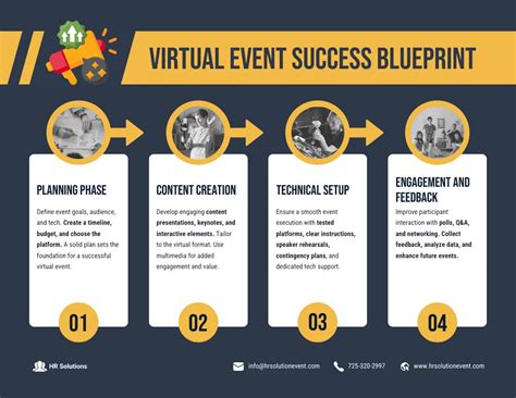 Manager Event Marketing: A Comprehensive Blueprint to Amplify Event Success