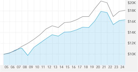 Manager Information ABNDX: A Comprehensive Guide to the ABNDX Index