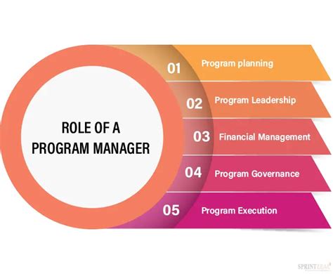 Manager Program Management Jobs: The Ultimate Guide to 2023