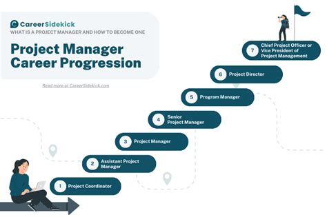 Manager Project Management Jobs: The Ultimate Career Guide