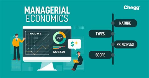 Managerial Economics Doc