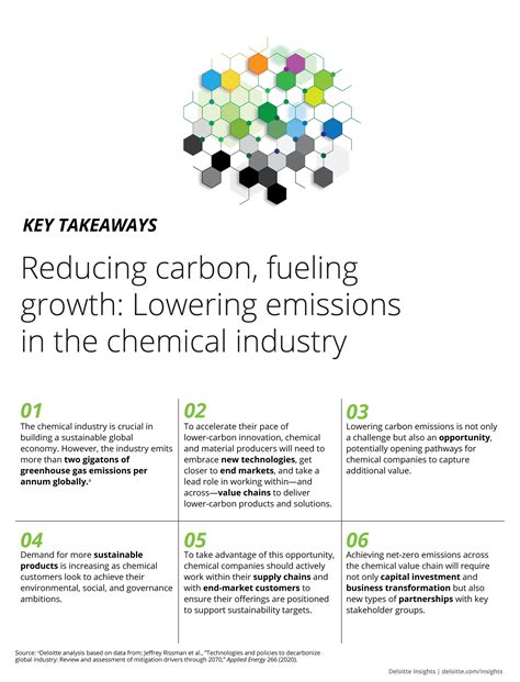Managing CO2 Emissions in the Chemical Industry Reader