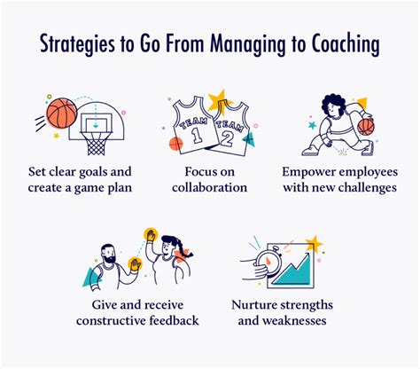 Managing Coaching at Work Understanding Doc