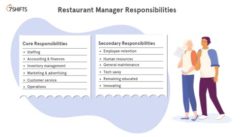 Managing Hotels and Restaurants 2nd Revised & Enlarged Edition Reader