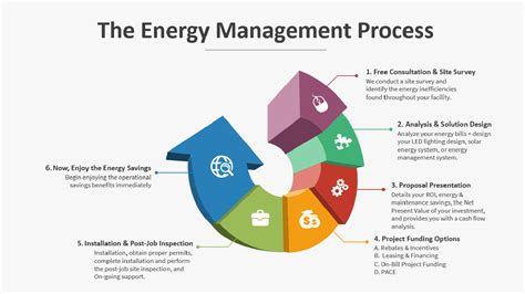 Managing Power Systems Efficient Supply Planning and Optimal Pricing of Electricity Doc