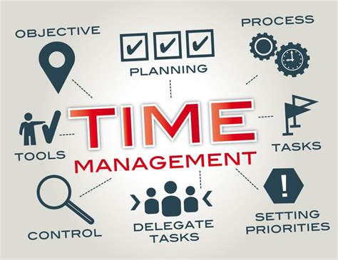 Managing Time Personal and Professional Development Doc