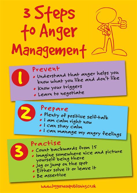 Managing anger