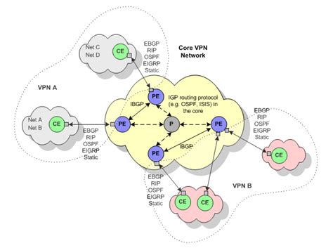 Managing dynamic automated communities with MPLS-based VPNs PDF Book PDF
