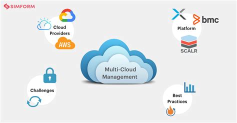 Managing multiple platforms: