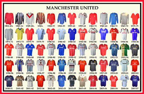 Manchester United Old Jerseys: A Historic Journey Through 150+ Years of Footballing Excellence