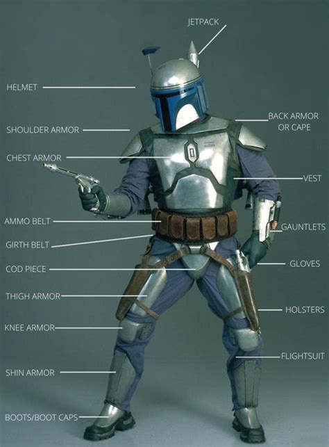 Mandalorian Armor: A Comprehensive Exploration of Strength, Symbolism, and Crafting