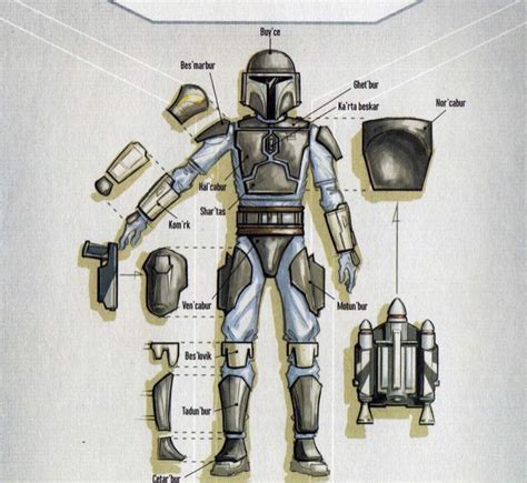 Mandalorian Custom: A Comprehensive Guide to the Mandalorian Culture