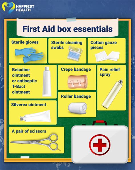 Mandatory Components of the First Aid Kit