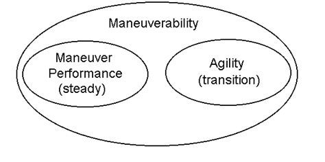 Maneuverability and Agility: