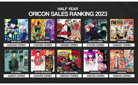 Manga Sales: