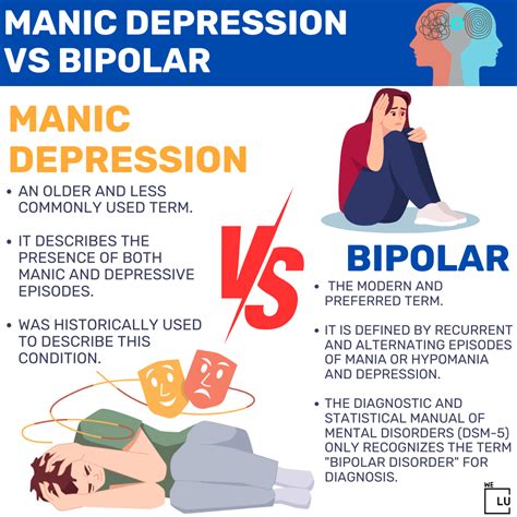 Manic-Depressive Illness Reader