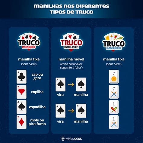 Manilhas Truco: O Segredo para Vencer no Jogo de Cartas Mais Popular do Brasil