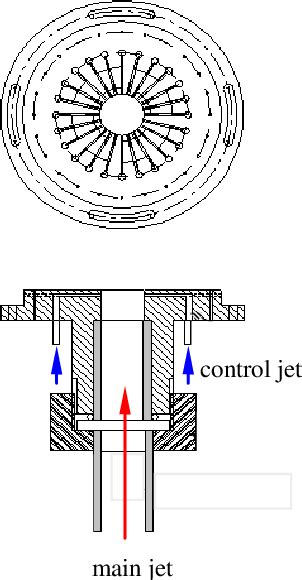 Manipulation and Control of Jets in Crossflow Doc