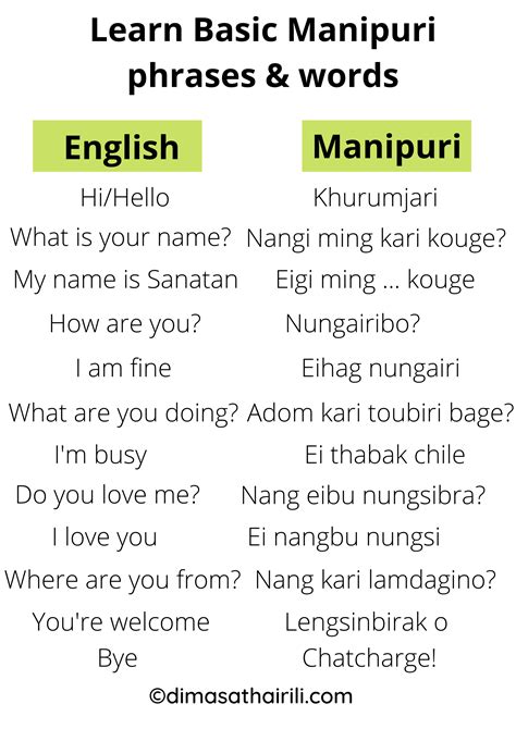 Manipuri language