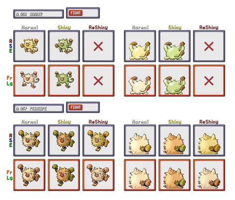 Mankey Gen 3 Learnset: Comprehensive Analysis