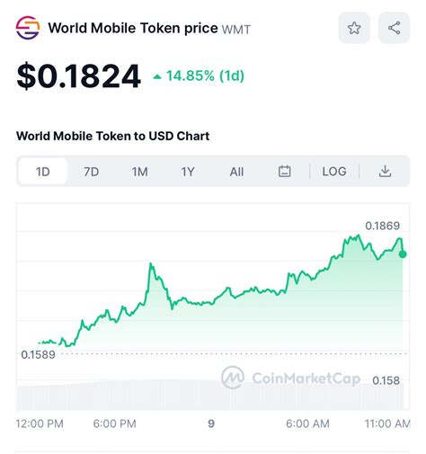 Manta CoinMarketCap: Breaking Down the $100M Market Beast