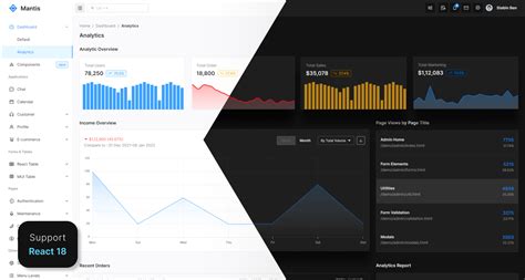 Mantis - React Material Ui Dashboard Template Reviews