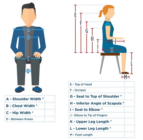 Manual Measurement: