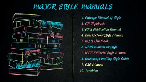 Manuals That Work A Guide for the Writer Doc