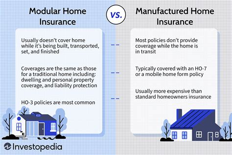 Manufactured Home Insurance Texas: Everything You Need to Know in 2,000 Words