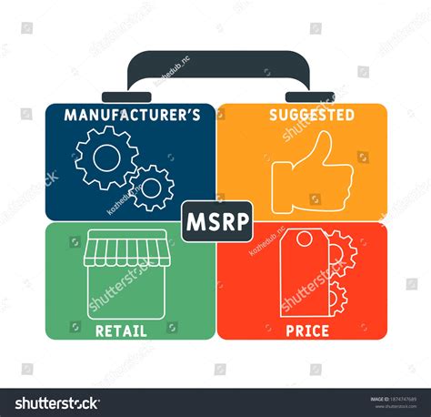 Manufacturer's Suggested Retail Price (MSRP): Decoding the Code