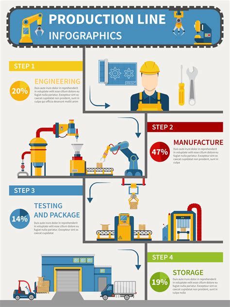 Manufacturer Production Line: 10,000+ Character Guide