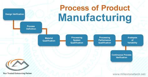 Manufacturer Production Line: An Indepth 2023 Guide