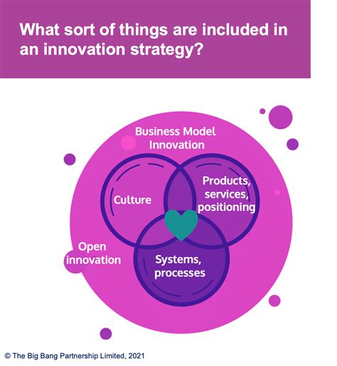 Manufacturer Production Line Revamped: 25 Innovative Strategies for a 35% Efficiency Boost