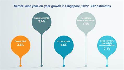 Manufacturing: The Backbone of Singapore's Economy