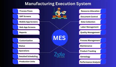 Manufacturing Execution System - MES 1st Edition Reader