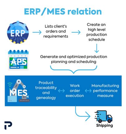 Manufacturing Execution Systems MES Optimal Design Planning and Deployment Doc