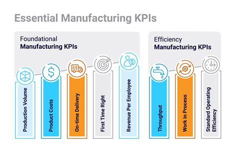 Manufacturing Metrics Point to Declining Productivity and Efficiency