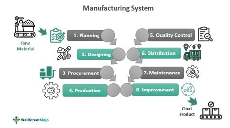 Manufacturing System Reader