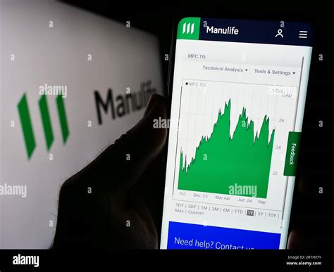 Manulife Financial Corporation Stock: Digging Deep into 60 Years of History