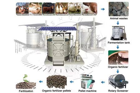 Manure Fermentation Tank Compost: Revolutionizing Waste Management