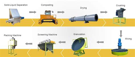 Manure Fertilizer Production Line: A Comprehensive Guide